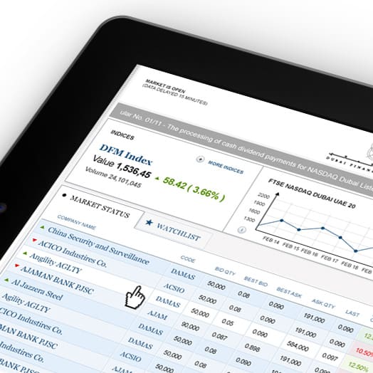Marketwatch Dashboard