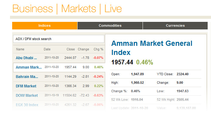 gulf news financial widget case study