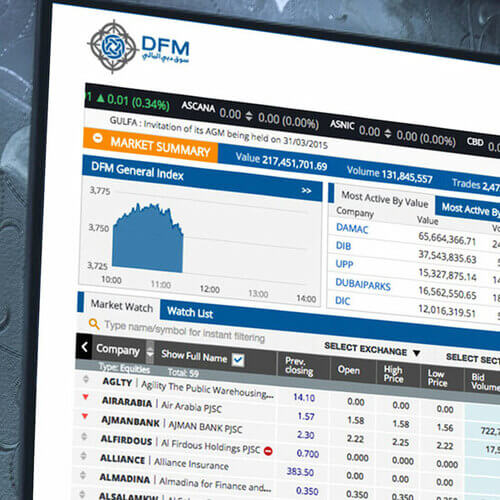 Real-Time Stock Market Watch