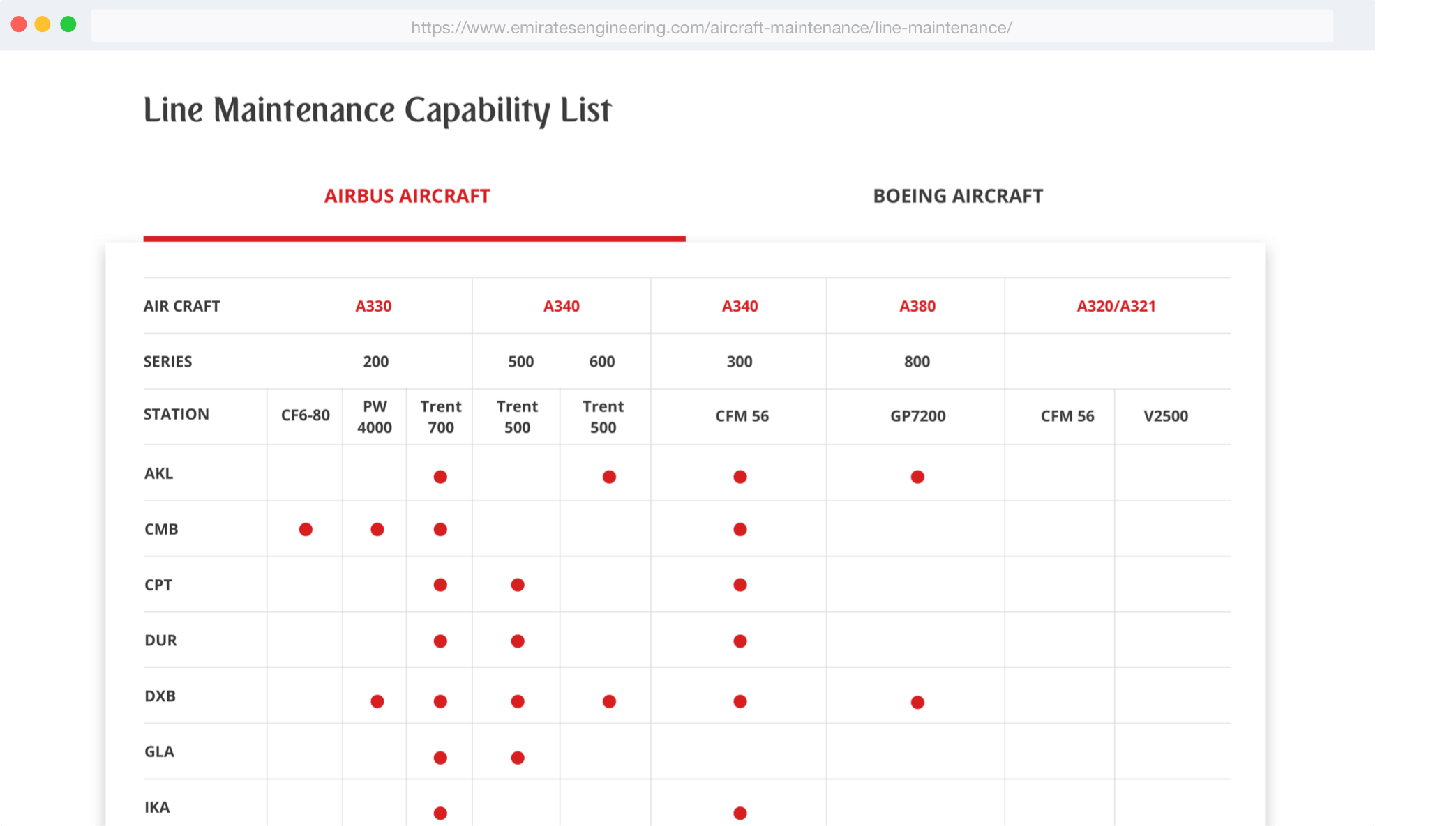 emirates engineering ux design process