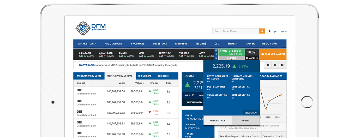 dubai financial market animated  dashboard