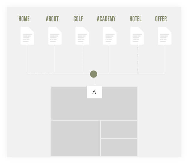 emaar the montgomerie website site structure