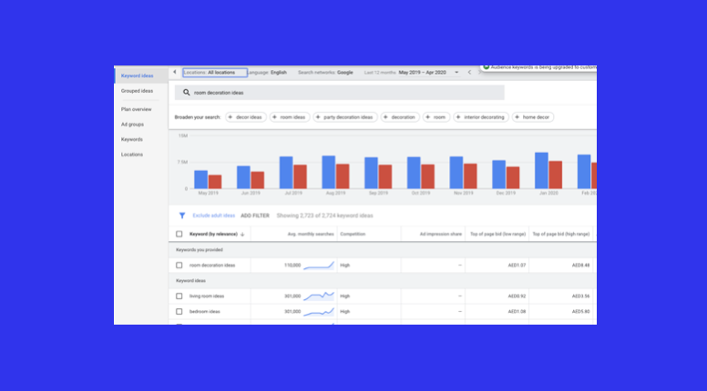 google keyword planner for content ideation