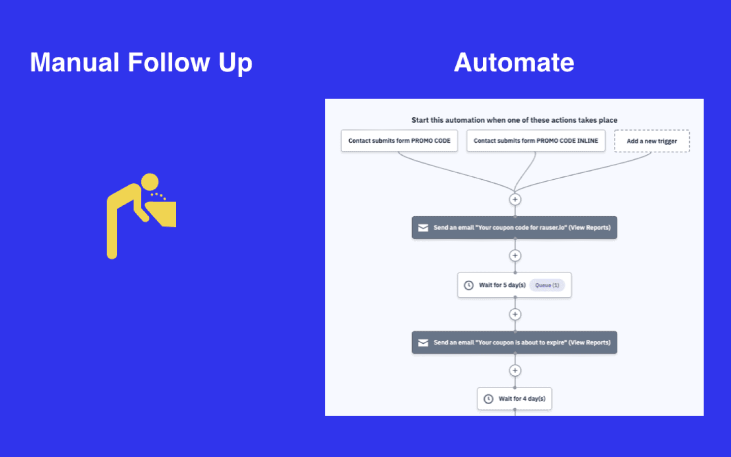 following up content marketing leads