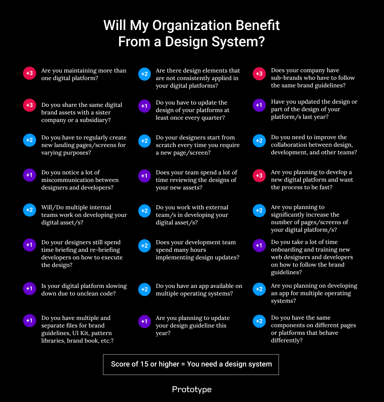 design system qualification infographic