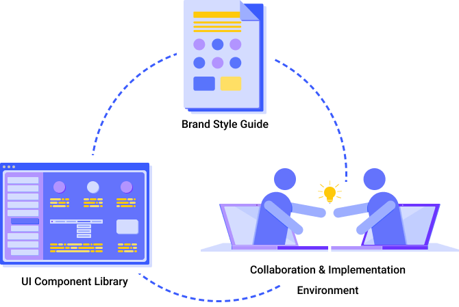Design System vs Component Library vs Style Guide